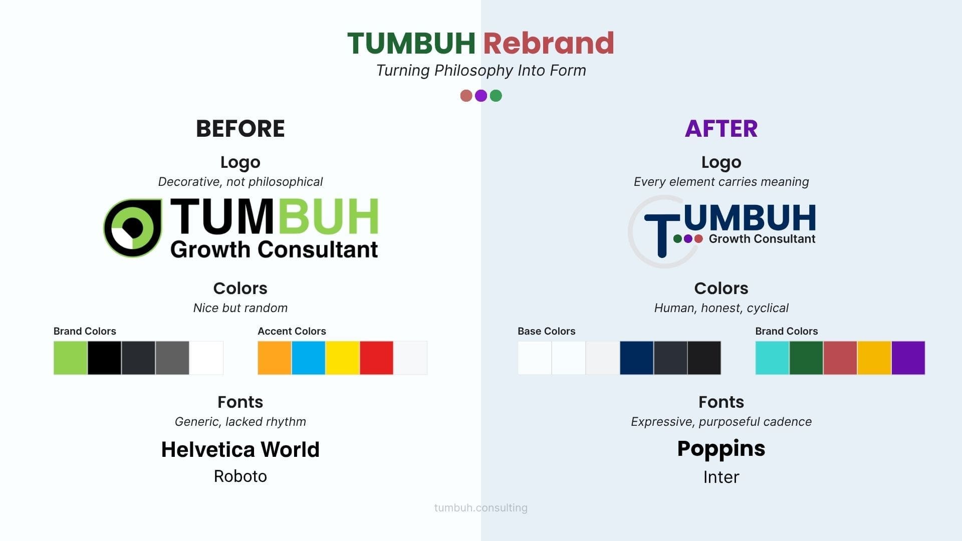 TUMBUH Rebranding - Before and After